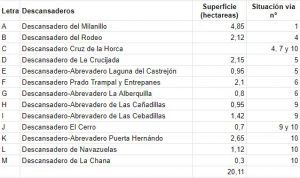 Superficie ocupada por los Descansaderos de El Escorial